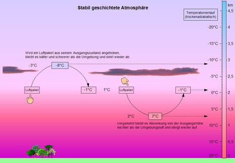 Zum Vergrößern bitte klicken