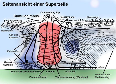 Zum Vergrößern bitte klicken