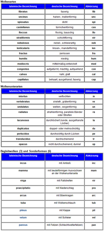 Zum Vergrößern bitte klicken