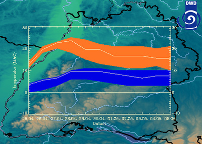 15-Tage-Temperaturtrend für Baden-Württemberg (orange: Höchsttemperaturen, blau: Tiefsttemperaturen)