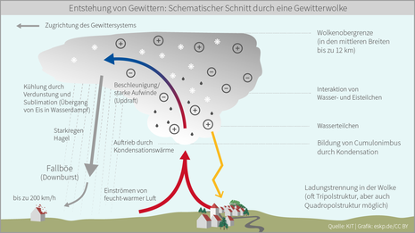 Zum Vergrößern bitte klicken