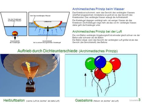 Zum Vergrößern bitte klicken