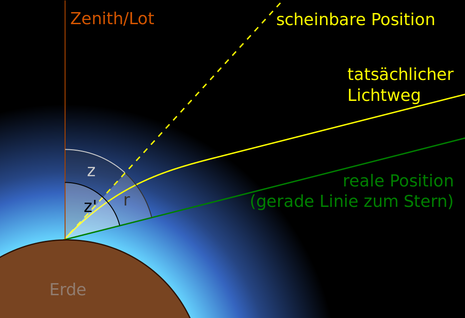 Zum Vergrößern bitte klicken