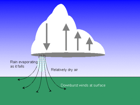 Downburst