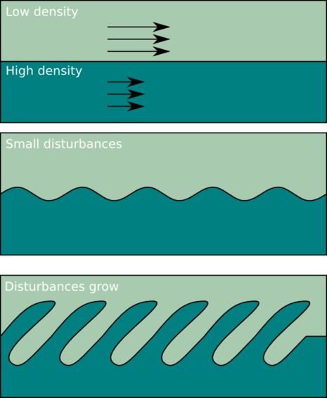 Strömungsverhältnisse in Fluiden unterschiedlicher Dichte
