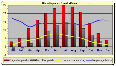 Zum Vergrößern bitte klicken