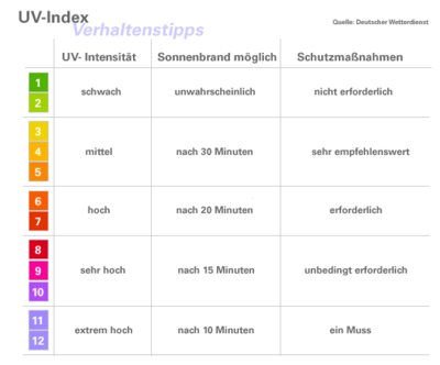 Zum Vergrößern bitte klicken
