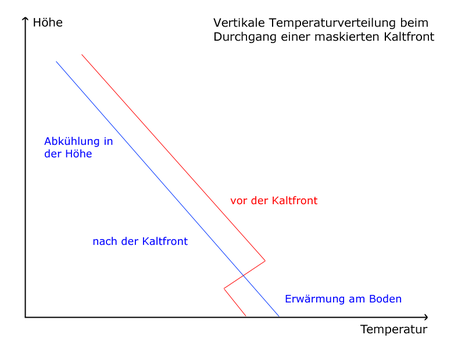 Zum Vergrößern bitte klicken