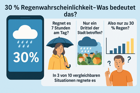 Zum Vergrößern bitte klicken