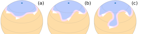 Rossby-Wellen im Jetstream: a, b: Einsetzende Wellenbildung c: Beginnende Abtrennung eines Kaltlufttropfens blau / orange: kalte / warme Luftmassen