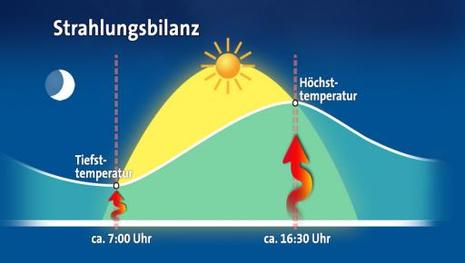 Zum Vergrößern bitte klicken