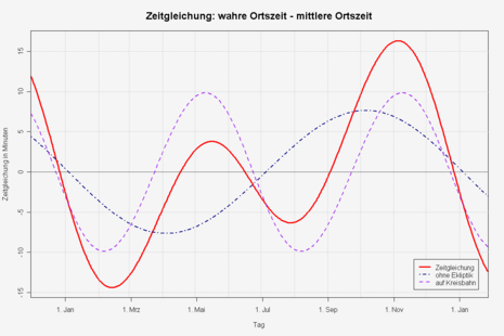 Zum Vergrößern bitte klicken